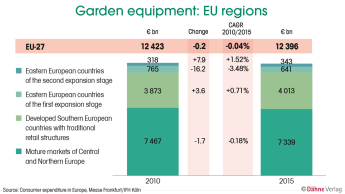 Regional stagnation