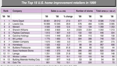 Opening up new sales potential
