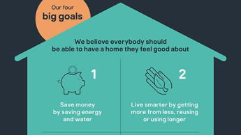 Kingfisher’s Sustainability Report 2018/19