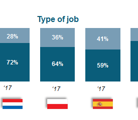 The share of DIY enthusiasts varies considerably from country to country. Source: USP Marketing Consultancy
