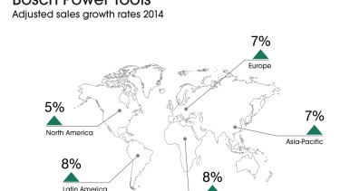 Strong growth through innovation