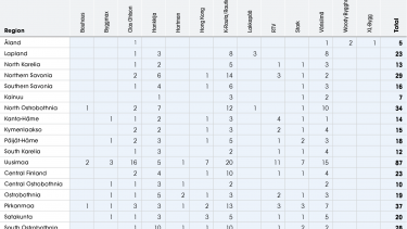 Undisputed market leader