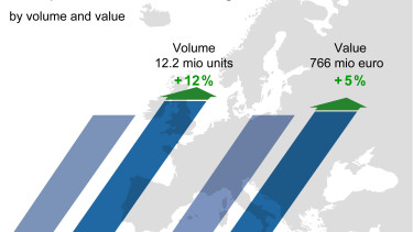 Growth for garden tools