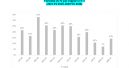 DIY store sales in France 14 per cent above 2019 level