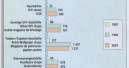 DIY stores continue on growth curve