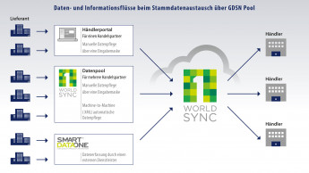 European solution getting closer