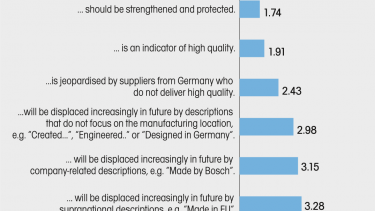 Triumph of the  German engineer
