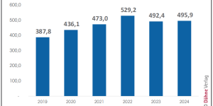 Between stabilization and decline Between stabilization and decline