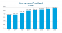 USA: 13 per cent growth in 2020 and 2021