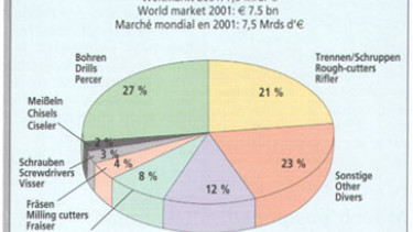 Static world market