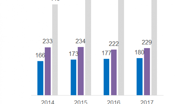 The Polish market research company Centrum Analiz Branżowych (CAB) recently published its study “Window market in Poland, 2018 edition”. 