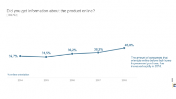 DIY customers too are more frequently seeking information in advance online
