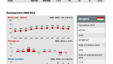 Statistics you can count on