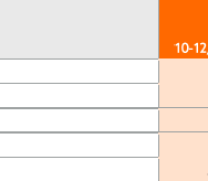 Kesko building and home improvement trade Q4 2021.