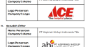Are Indonesia’s Kawan Lama Group and Ace Hardware breaking up?