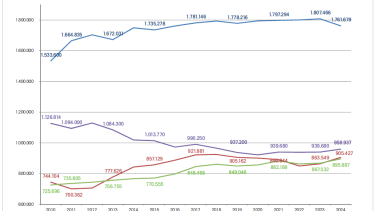 Top DIY stores close gardening sections