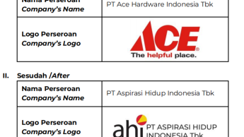 Are Indonesia’s Kawan Lama Group and Ace Hardware breaking up?