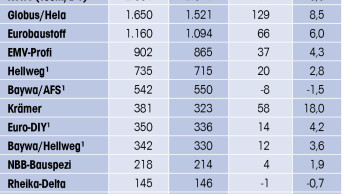 The competition is catching up