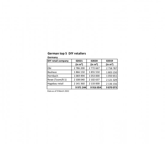 German top 5  DIY retailers: sales area national