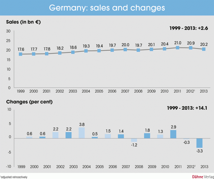 Germany is the new New York diyinternational