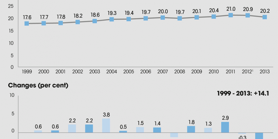 Germany: sales and changes
