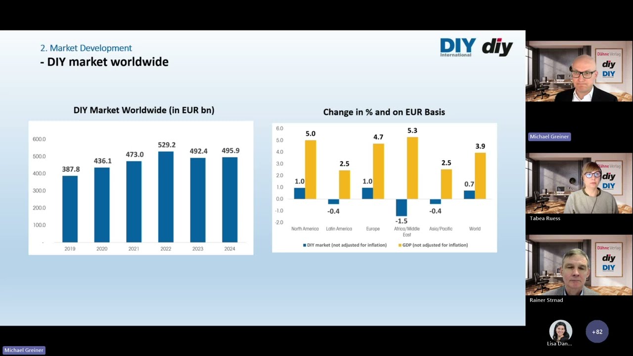 Home Improvement Report Retail Worldwide 2025