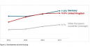 Germany overtakes the Brits in online sales