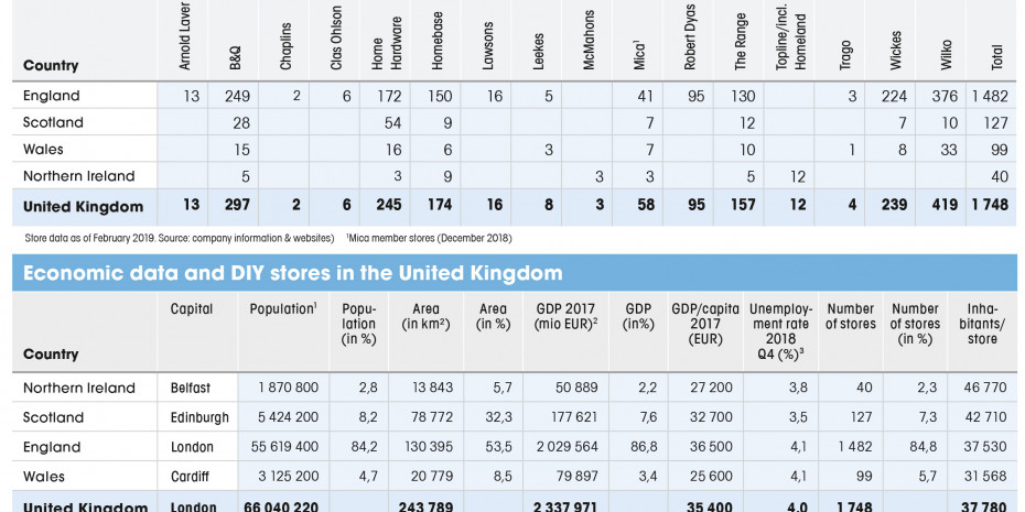Statistics, United Kingdom