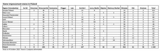 Home improvement stores in Polen: regions.