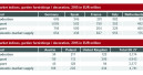 The Netherlands are most active in foreign trade, Italy is largest self-sufficient provider