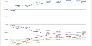 Top DIY stores close gardening sections