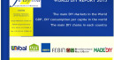 World DIY market grows to a volume of € 425 bn