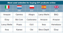 Only B&Q and Leroy Merlin Spain beat Amazon
