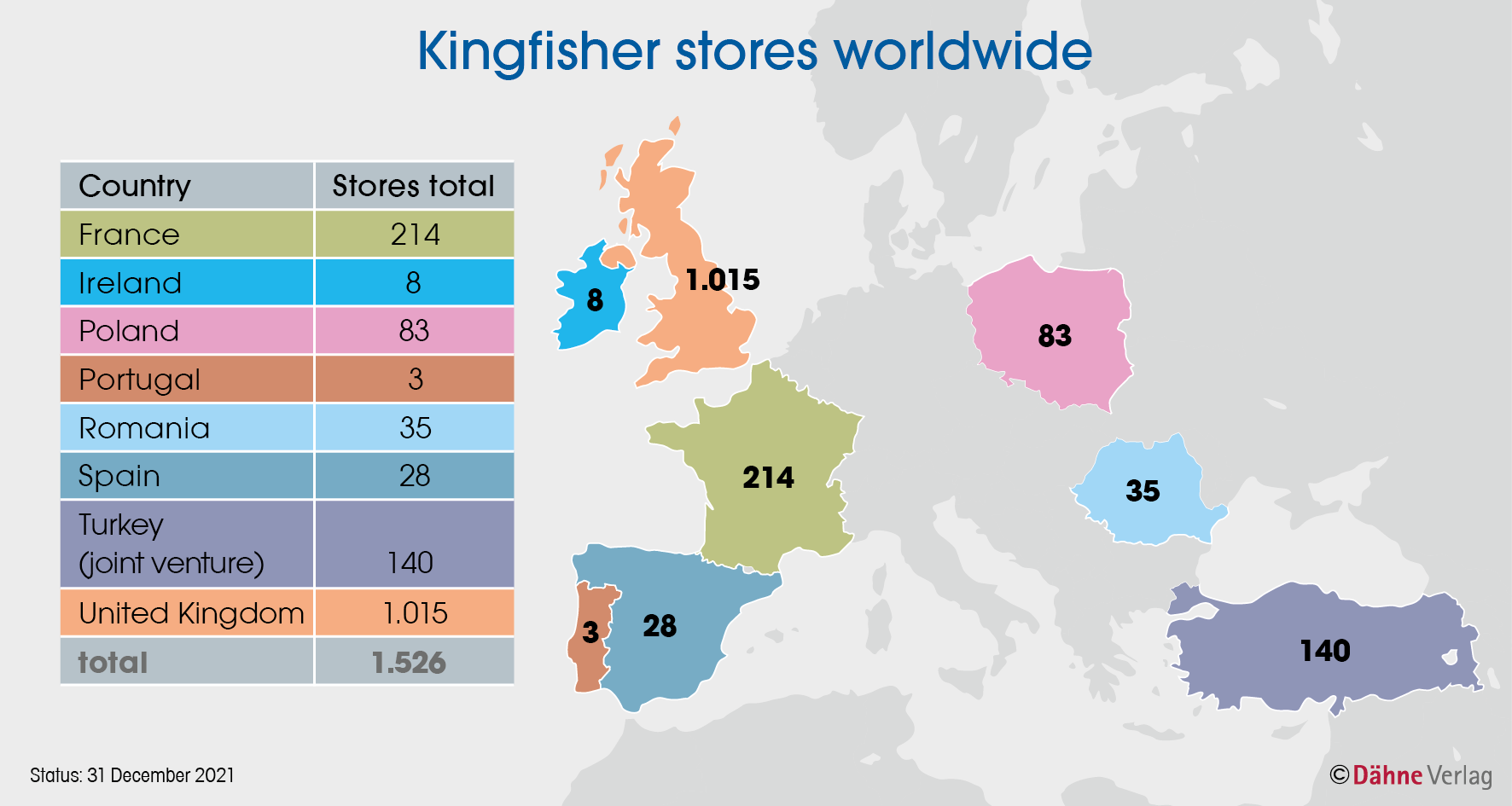 Kingfisher locations worldwide diyinternational