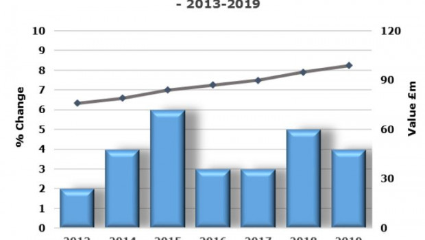 The growth of the wetroom sector was particularly strong in 2015, AMA Research says. The growth of the wetroom sector was particularly strong in 2015, AMA Research says.