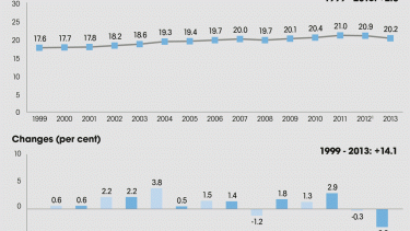 Germany is the new New York