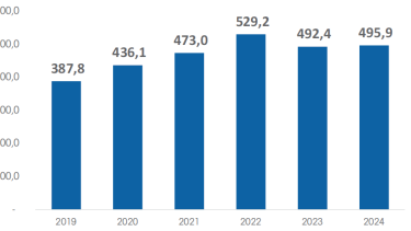 Between stabilization and decline