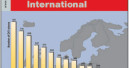 Europe in numbers