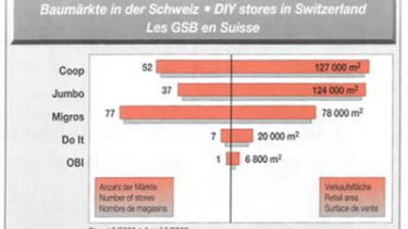 Foretaste of changes to come