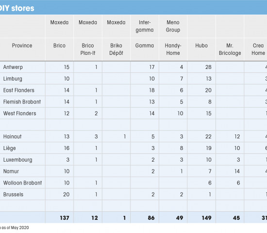 Belgium, Provinces and DIY stores