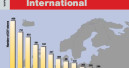 European statistics