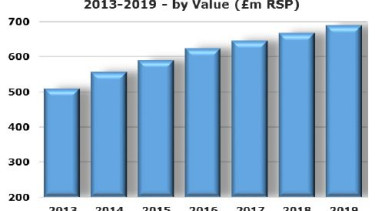 UK garden leisure market grew by six per cent in 2016