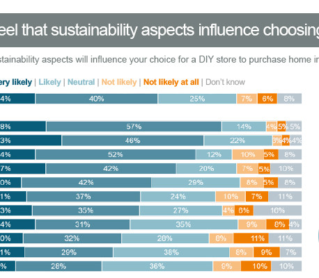 The market research company USP Marketing Consultancy surveyed consumers in eleven European countries. source: USP The market research company USP Marketing Consultancy surveyed consumers in eleven European countries. source: USP