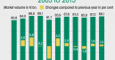 Stunted growth in the garden sector