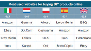 Only B&Q and Leroy Merlin Spain beat Amazon
