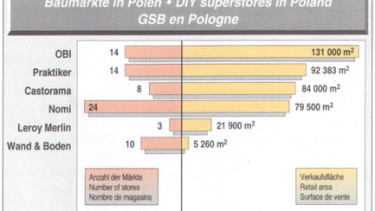 Wave of expansion in central Europe