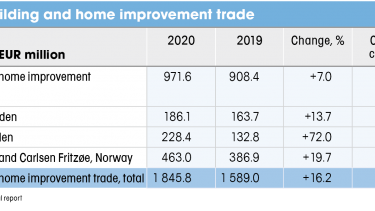 Finns in a DIY boom