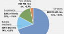 Market recovery in France