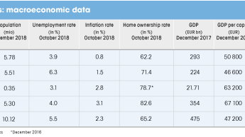 Inhomogeneous unit in the north of Europe