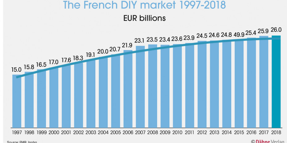 French DIY Market, FMB, Inoha
